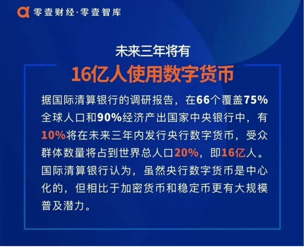 开发数字货币(开发数字货币系统)