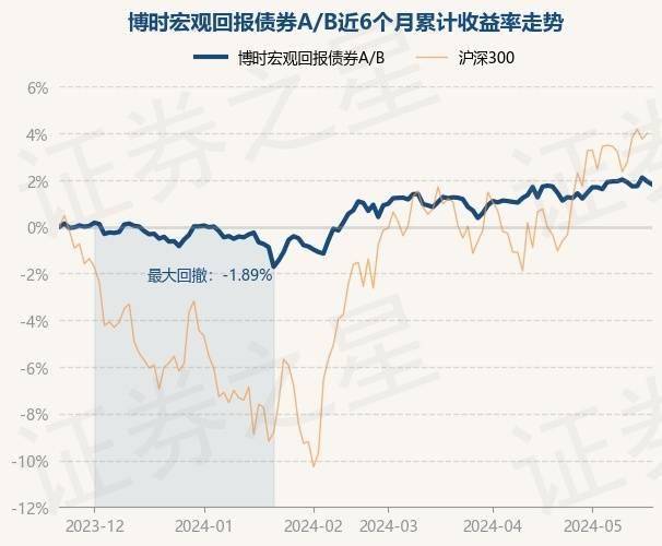 博时合惠货币b(博时合惠货币B是公募还是私募基金)