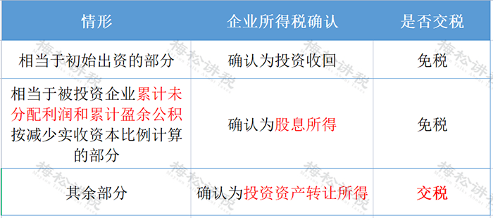 非货币资产出资(非货币资产出资行为的评估目的是)