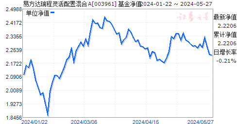 易方达货币a(易方达货币a怎么样可靠吗)