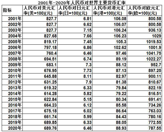 货币的排行(货币的排行榜顺序)