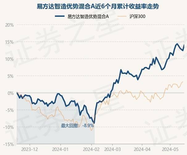 易方达货币a(易方达货币a怎么样可靠吗)