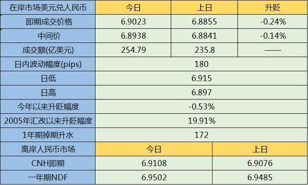 报价货币(报价货币是基准货币吗)