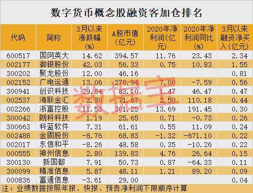 数字货币排名(数字货币排名表)