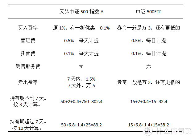 货币基金费用(货币基金费用怎么收取)