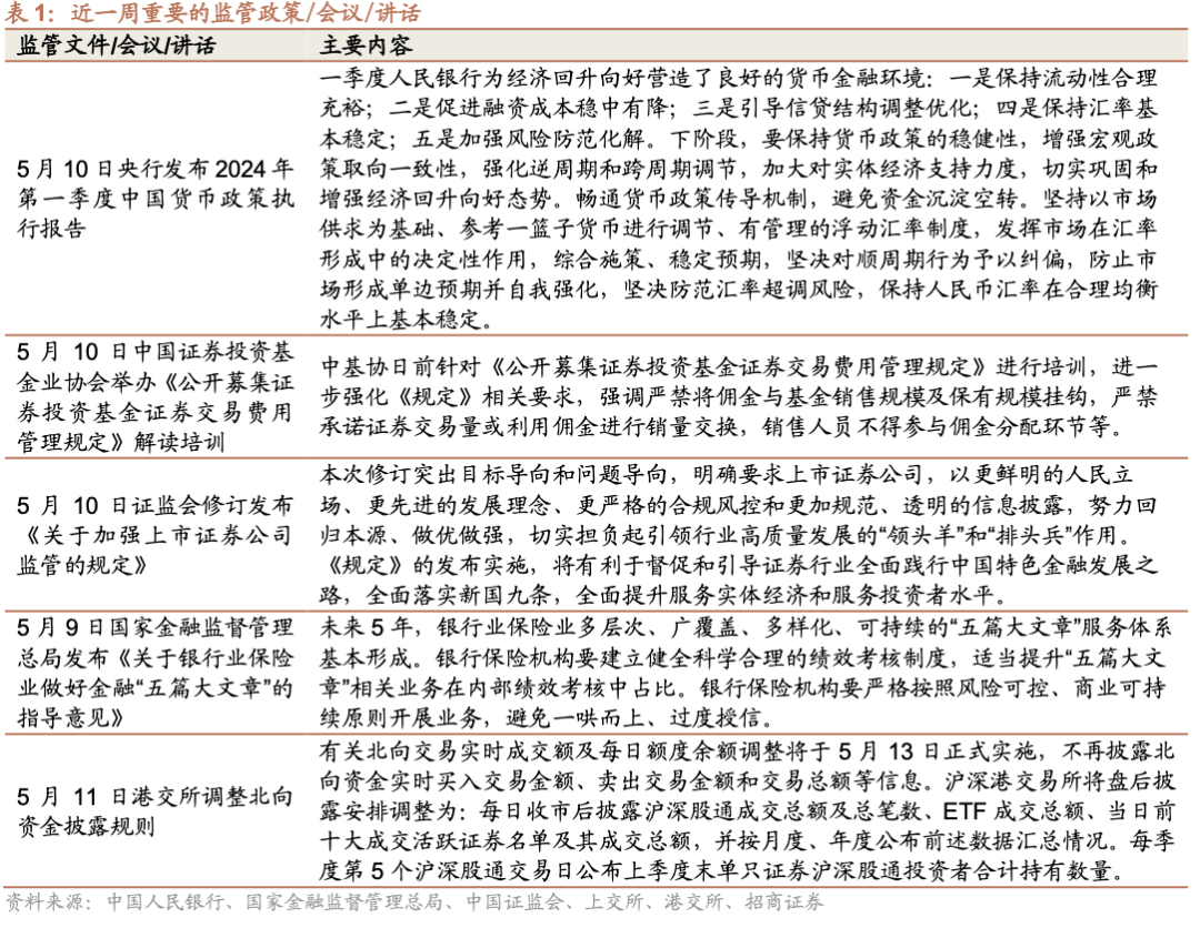 货币基金费用(货币基金费用怎么收取)