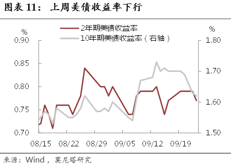 紧货币政策(货币政策偏紧)
