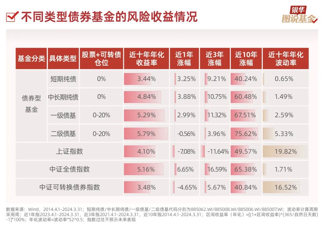 货币基金的收益(货币基金的收益一般能达到多少)