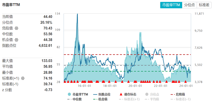 货币基金的收益(货币基金的收益一般能达到多少)