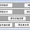 数字货币与区块链(数字货币与区块链技术的内在逻辑联系是什么)