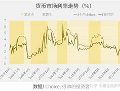 紧的货币(紧的货币政策包括)