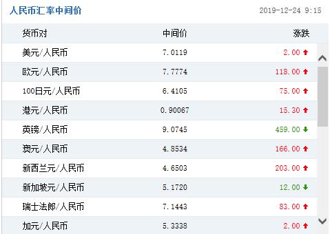 价格与货币(价格与货币价值量变化成反比)
