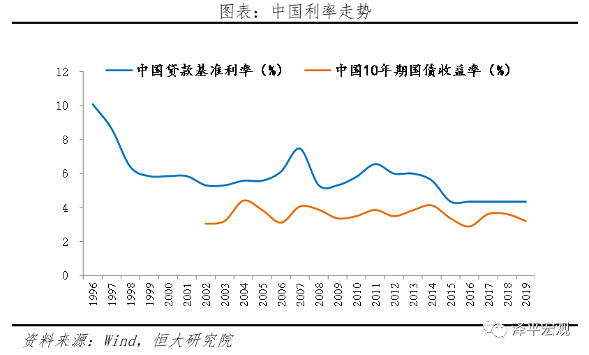 货币与利率(货币与利率保值译著)