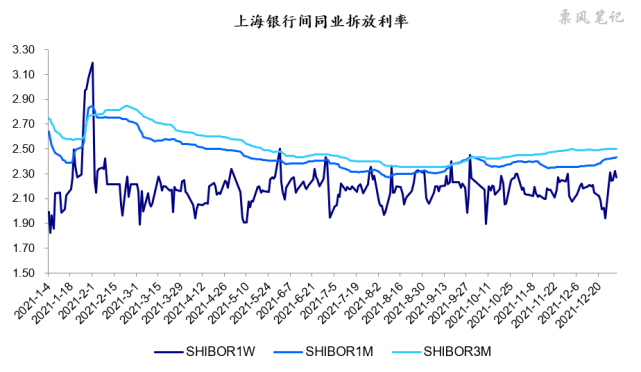 货币与利率(货币与利率保值译著)