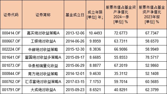 货币型基金收益(货币型基金收益排名一览表)