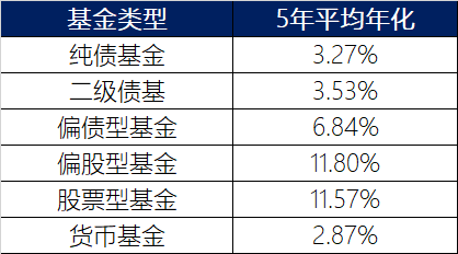 货币型基金收益(货币型基金收益排名一览表)