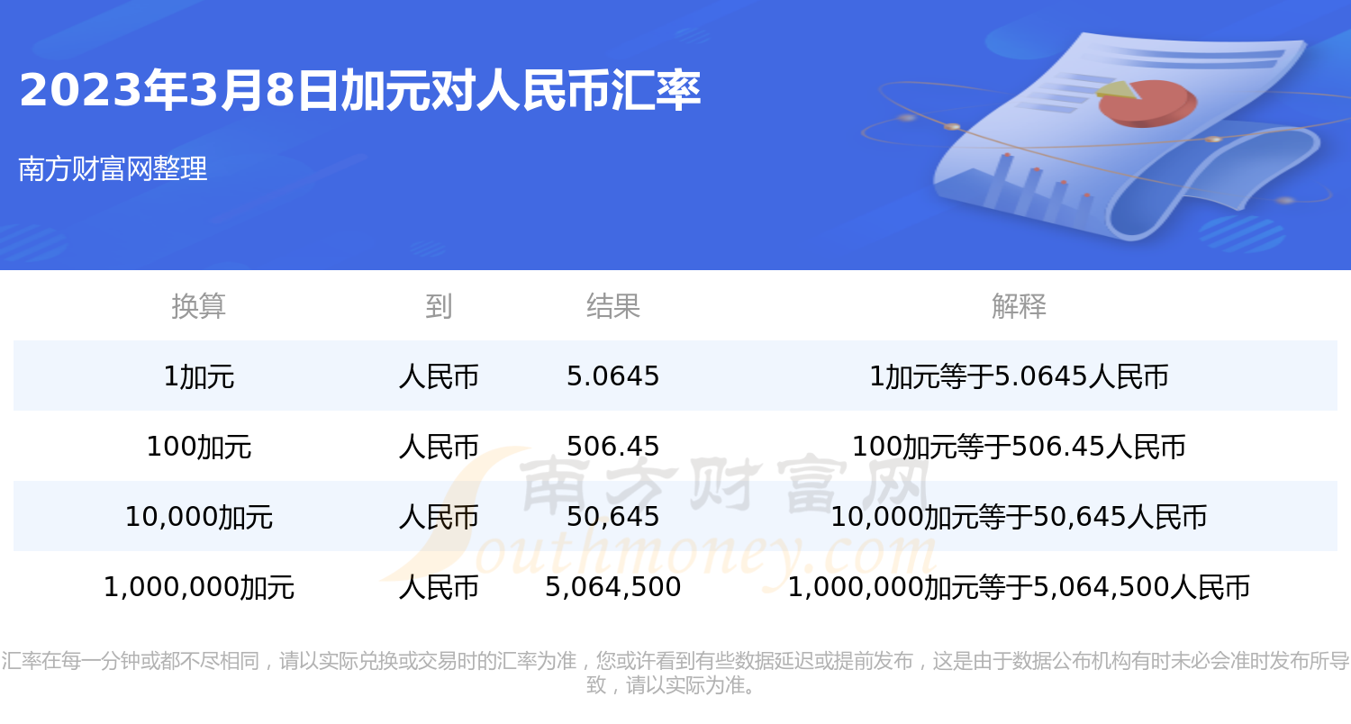 货币补偿基准价(货币补偿基准价5‰定额)
