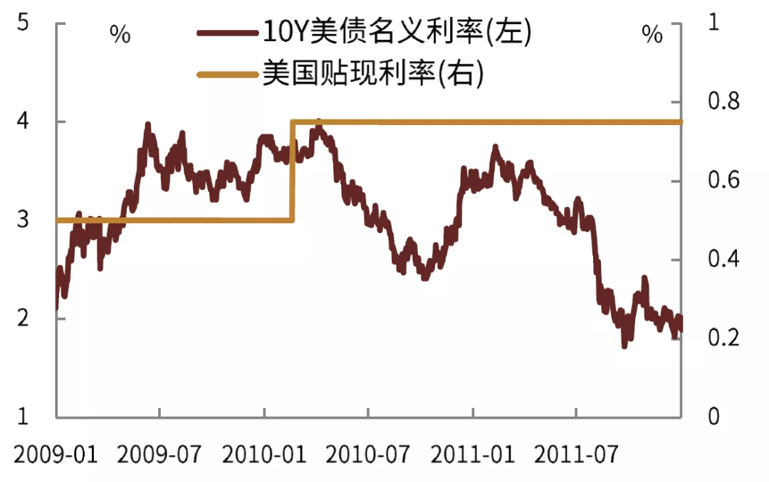 货币与利率(货币与利率作乍中介目标的对比)
