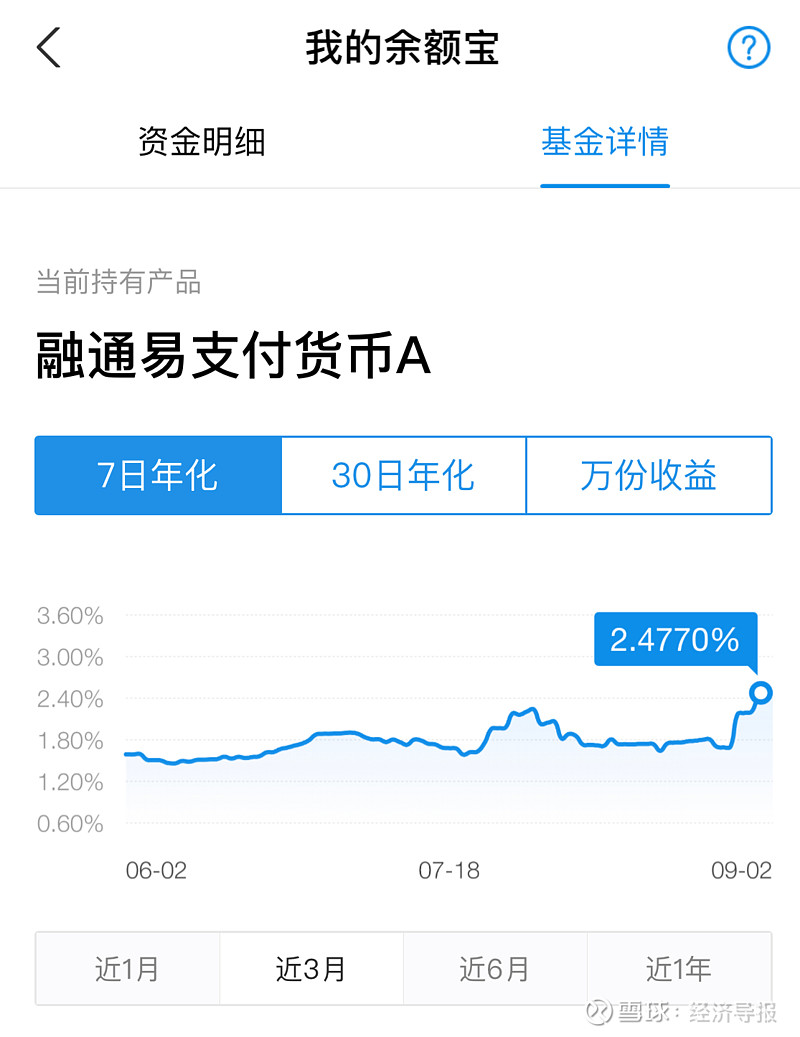 天弘弘运宝货币b(天弘弘运宝货币b 7日年化)