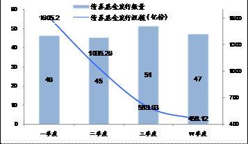 货币基金市场(货币基金市场规模)
