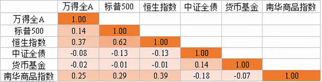货币基金计算(货币基金计算收益时间)