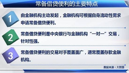 三大货币政策工具(三大货币政策工具中威力最大的是)