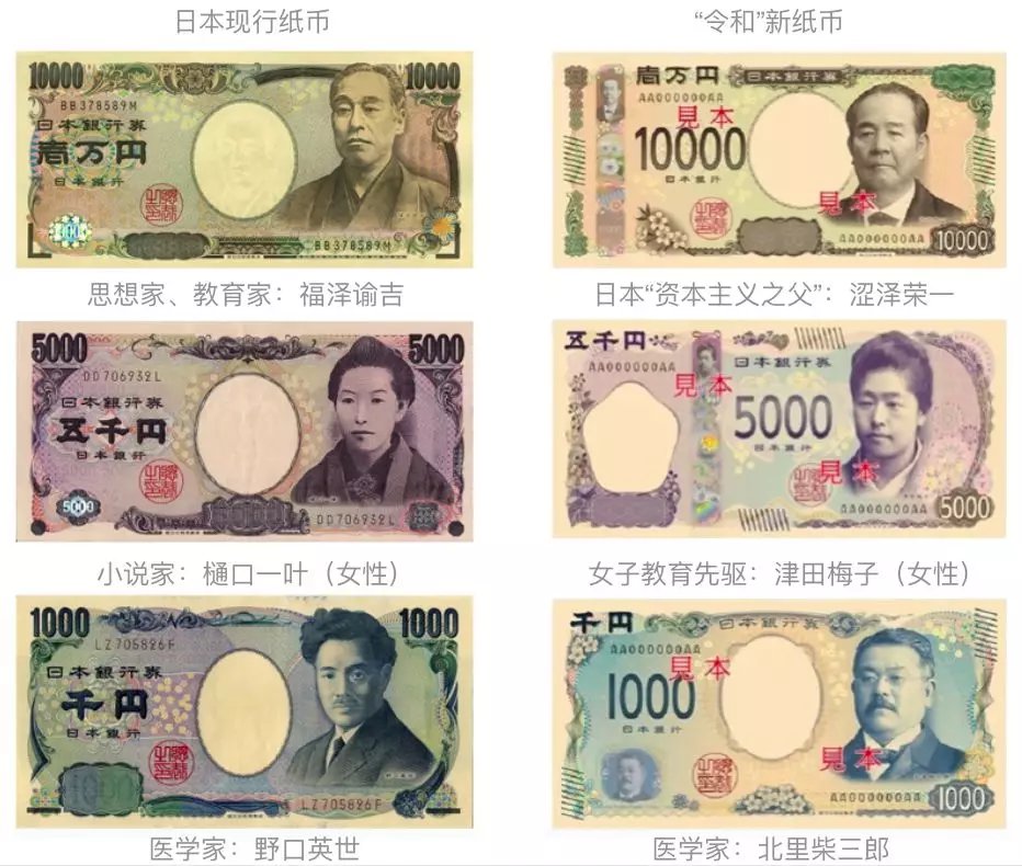 日本的货币(日本的货币等于多少人民币)