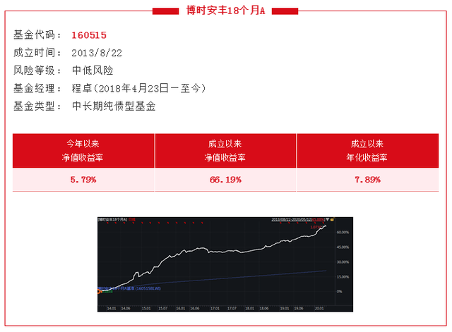 博时合惠货币a(博时合惠货币a今日净值)