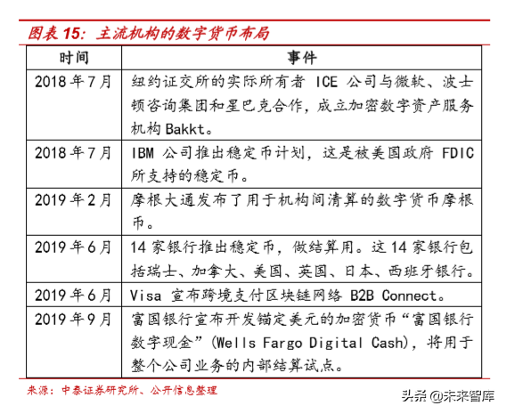数字货币分析(数字货币 dex)