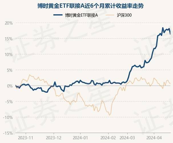 博时合惠货币a(博时合惠货币a今日净值)