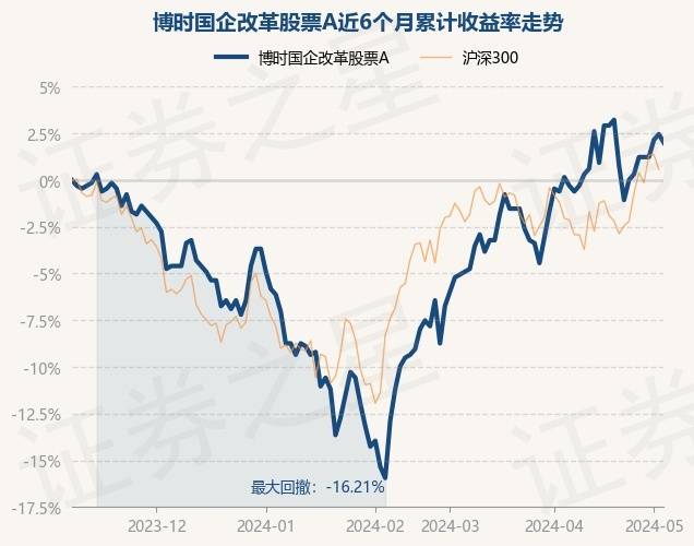 博时合惠货币a(博时合惠货币a和余额宝)