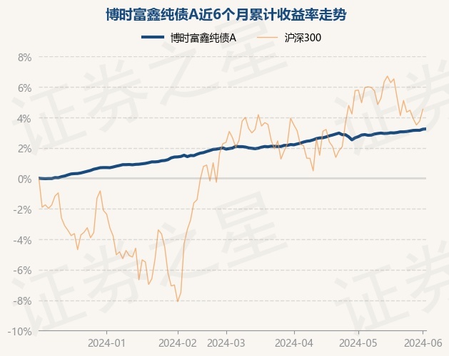 博时合惠货币a(博时合惠货币a和余额宝)