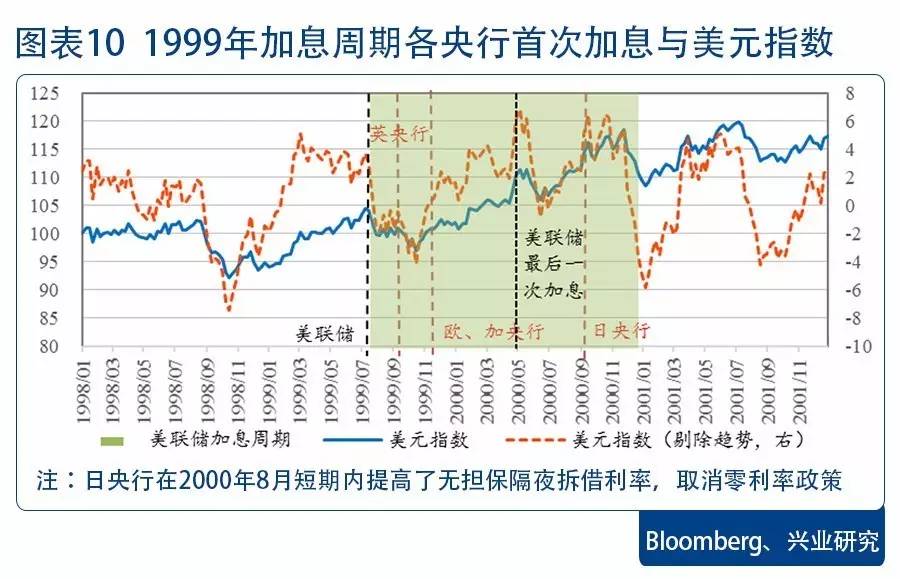 紧缩的货币政策(紧缩的货币政策有哪些措施)