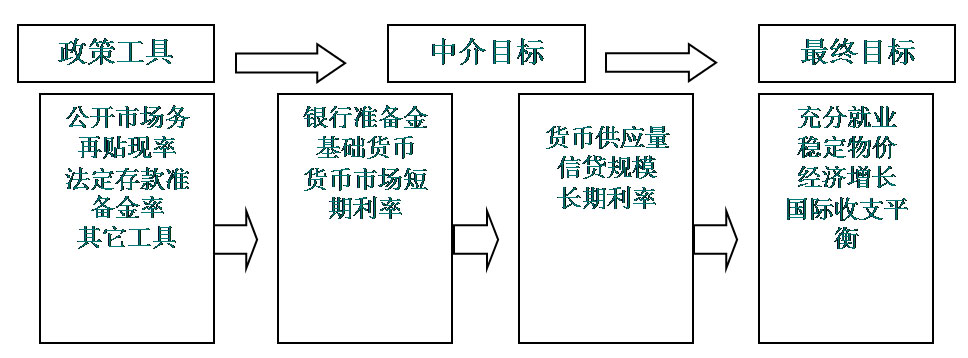 货币政策与财政政策(货币政策与财政政策的例子)