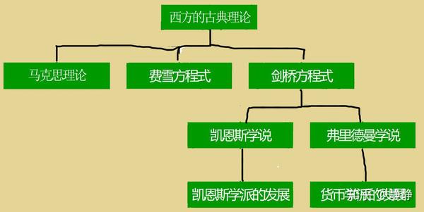 货币流通规律(货币流通规律和纸币流通规律的区别与联系)