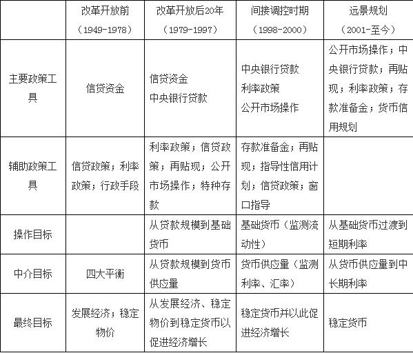 货币政策与财政政策(货币政策与财政政策的例子)