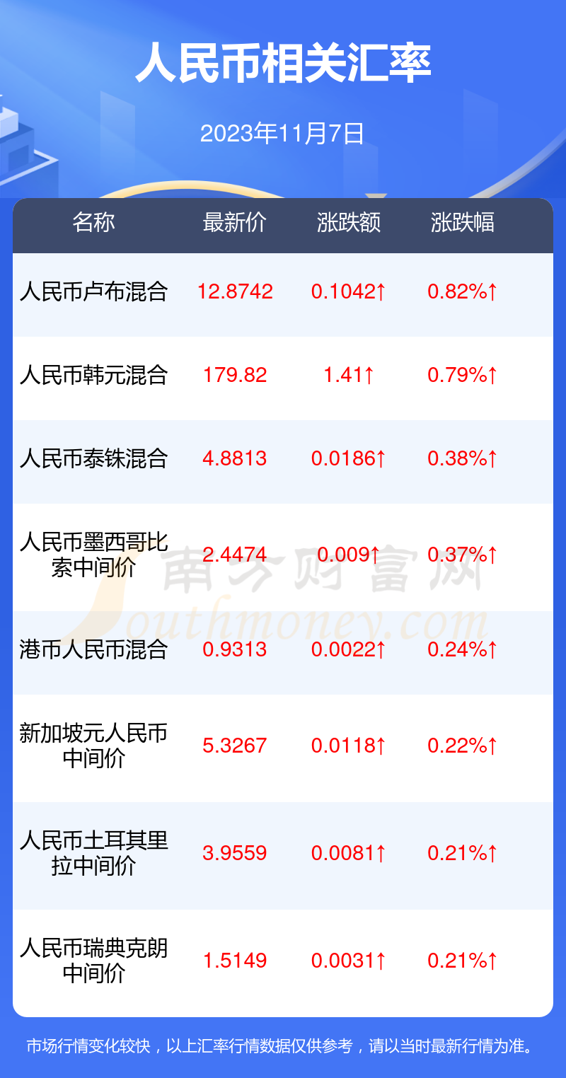 马来西亚货币兑换(马来西亚货币兑换人民币汇率)