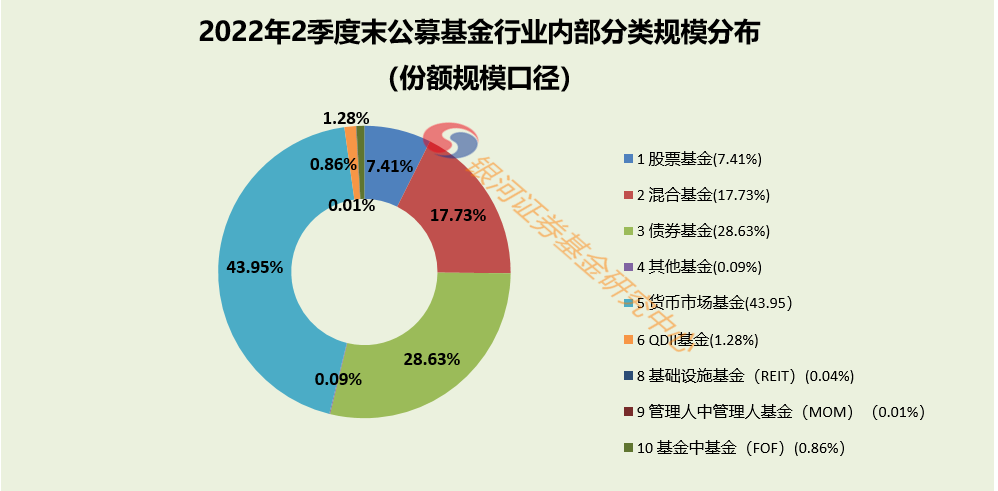 货币基金规模(货币基金规模小有风险)