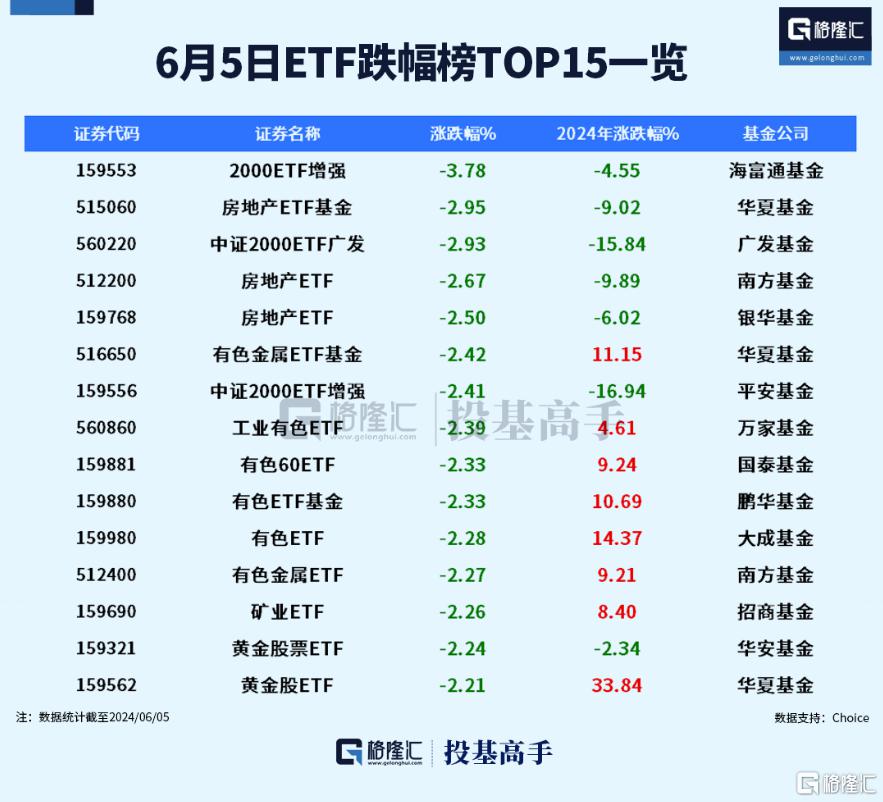 嘉实货币a(嘉实货币A070008)