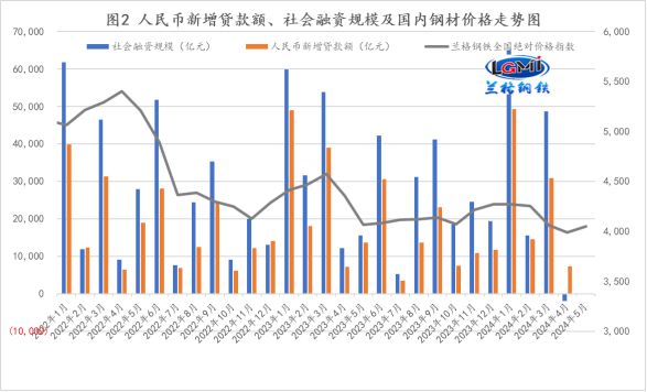 当前货币政策(当前货币政策取向及对国民经济的影响分析)