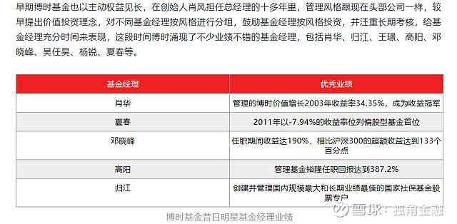 博时货币基金(博时货币基金赎回一直不确认)