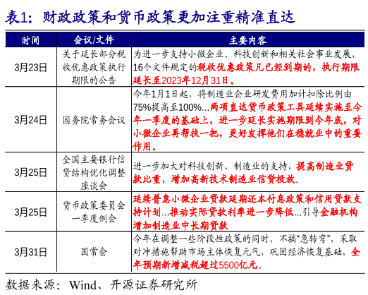 货币政策报告(货币政策报告二季度)