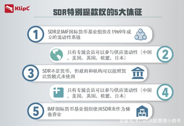 sdr货币(SDR货币篮子是什么)