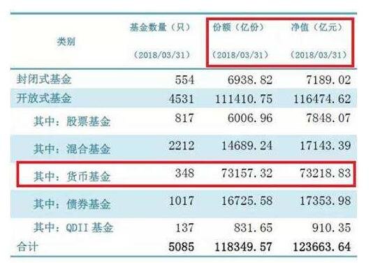货币基金推荐(货币基金推荐 知乎)