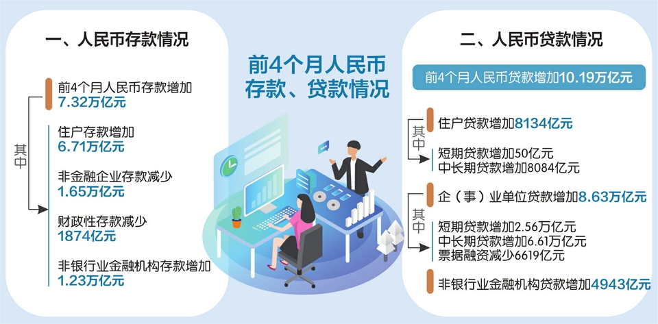 货币政策中介目标(货币政策中介目标包括)