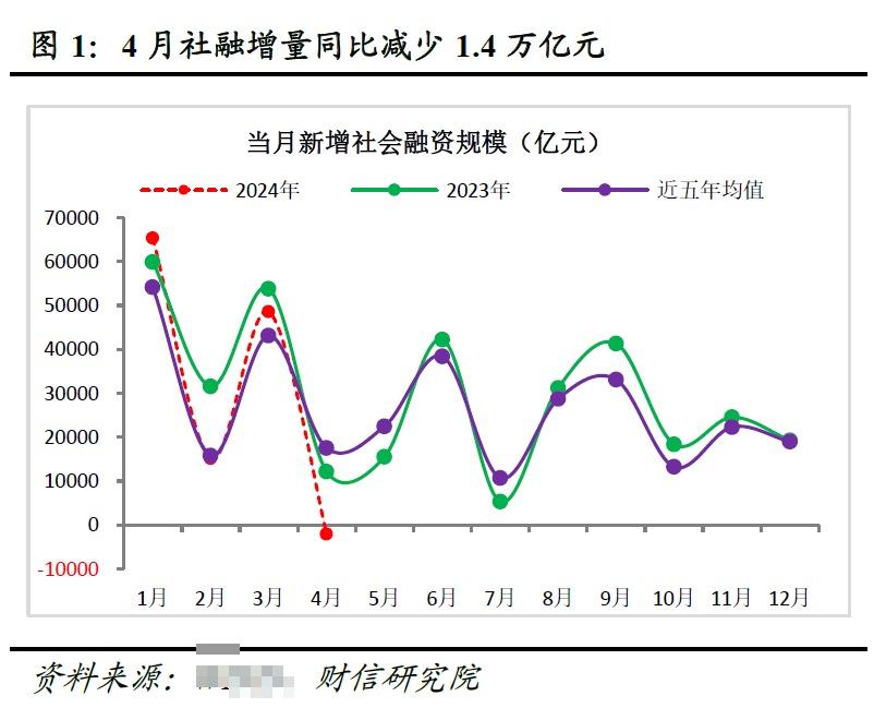 货币政策中介目标(货币政策中介目标包括)