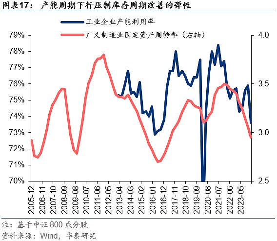 货币流通规律(货币流通规律可以表述为流通中所需要的货币量)