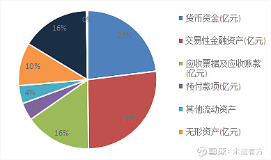 货币资金占比(货币资金占比大说明原因事业单位)
