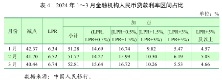 货币政策报告(2023年货币政策报告)
