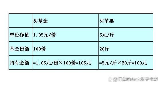 货币基金收益计算(货币基金收益计算方法类型)